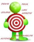 Je me connais, je te comprends, j évolue